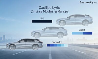 Do the Driving Modes in Cadillac Lyriq Offer Different Ranges or Battery Usages?