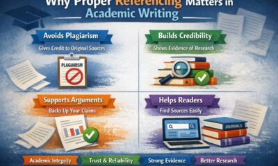 Discover The Importance of Referencing in Academic Writing